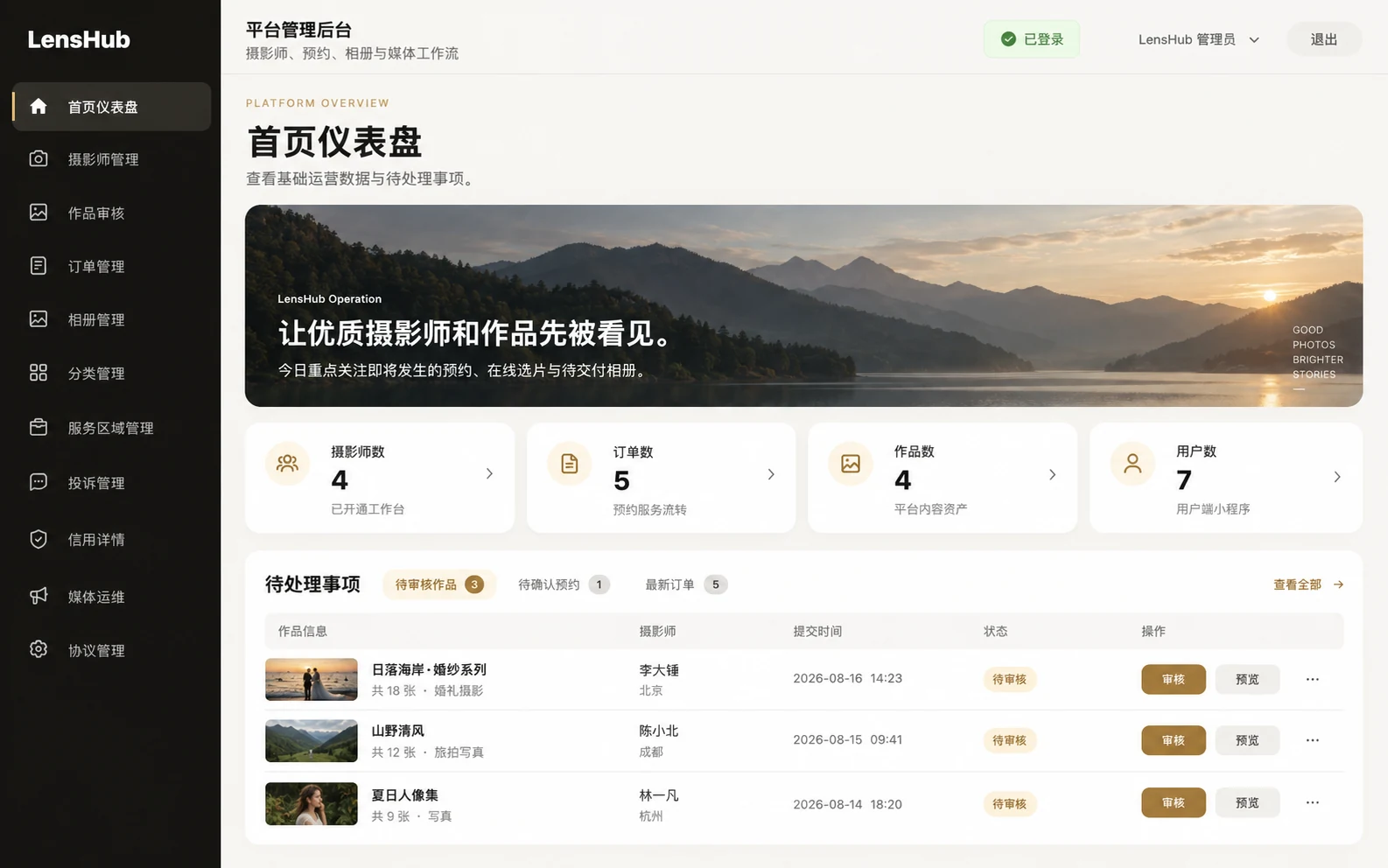 LensHub 平台管理后台首页仪表盘，展示运营数据与待审核内容